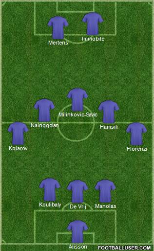 Dream Team Formation 2018