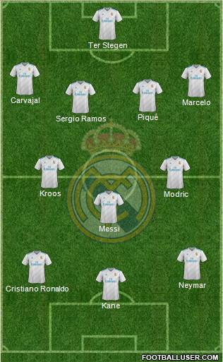 Real Madrid C.F. Formation 2018