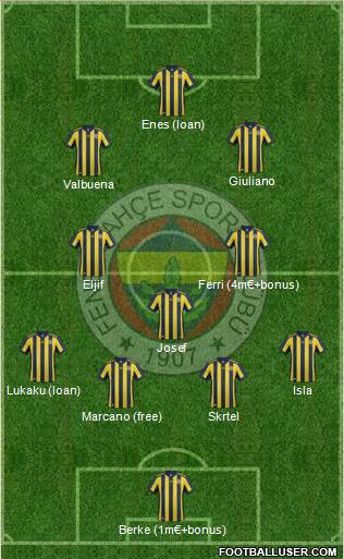 Fenerbahçe SK Formation 2018