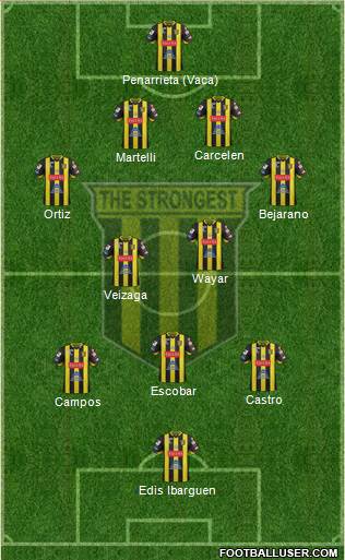 FC The Strongest football formation