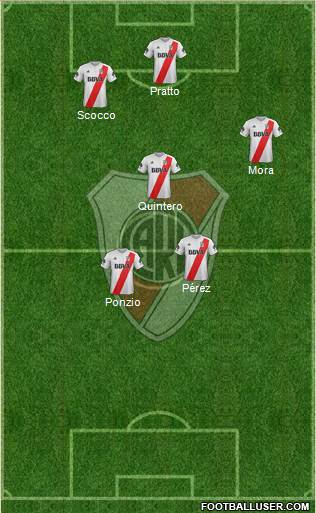River Plate Formation 2018