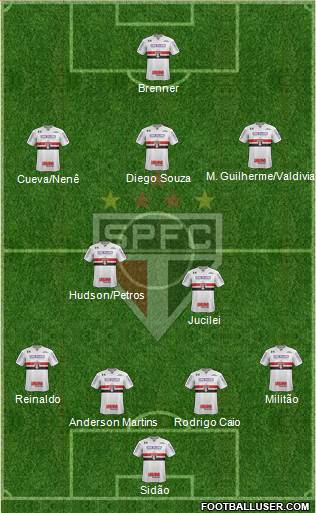 São Paulo FC Formation 2018
