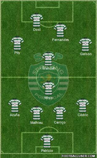 Sporting Clube de Portugal - SAD Formation 2018