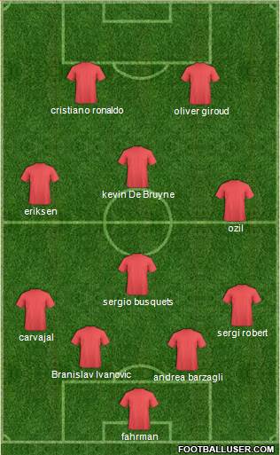 Fifa Team Formation 2018