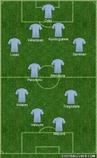 Champions League Team Formation 2018