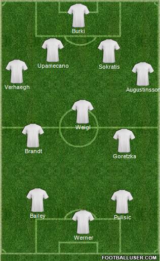 Dream Team Formation 2018