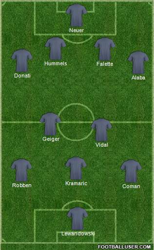 Dream Team Formation 2018