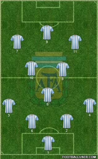 Argentina Formation 2018