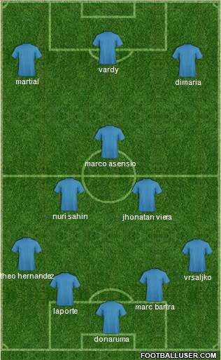 Champions League Team Formation 2018