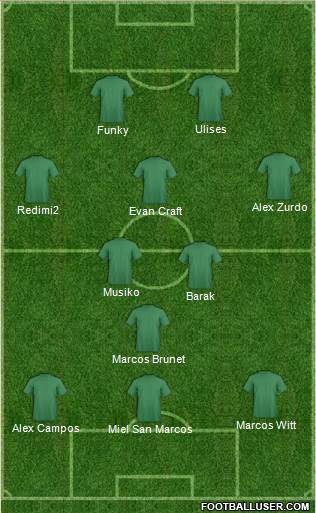 Dream Team Formation 2018