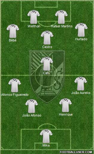 Vitória Sport Club Formation 2018