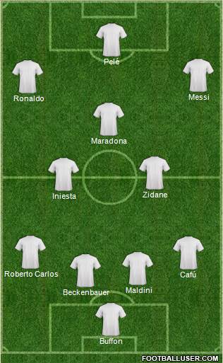 Dream Team Formation 2018