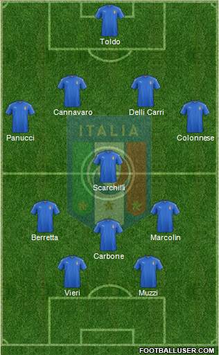 Italy Formation 2018