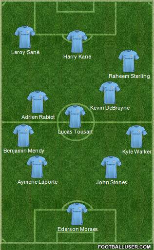 Manchester City Formation 2018