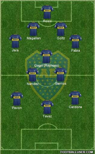 Boca Juniors Formation 2018