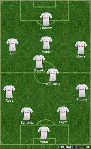 Tottenham Hotspur Formation 2018