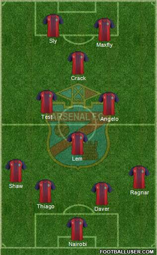 Arsenal de Sarandí Formation 2018