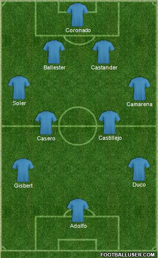 Champions League Team Formation 2018