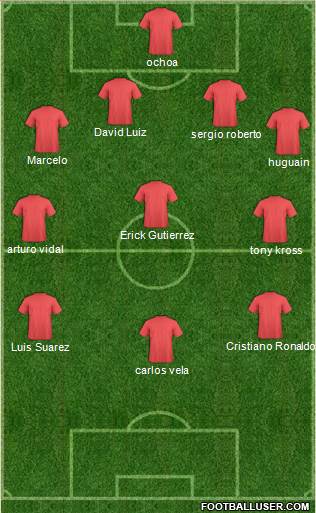 Dream Team Formation 2018