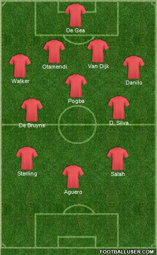 Dream Team Formation 2018