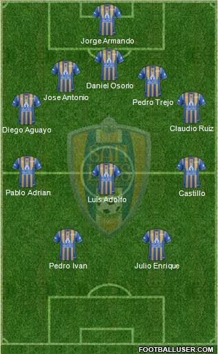 Club Real San Luis Formation 2018