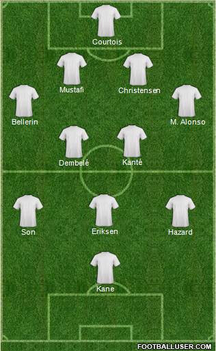 Dream Team Formation 2018