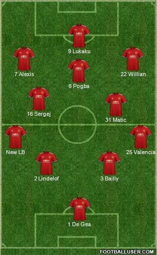 Manchester United Formation 2018