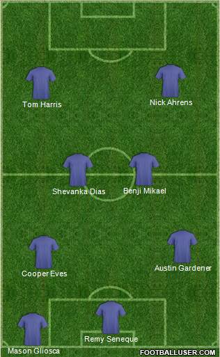 World Cup 2014 Team Formation 2018