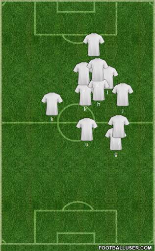 Dream Team Formation 2018