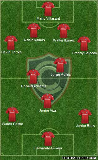ADFPC Cienciano Formation 2018