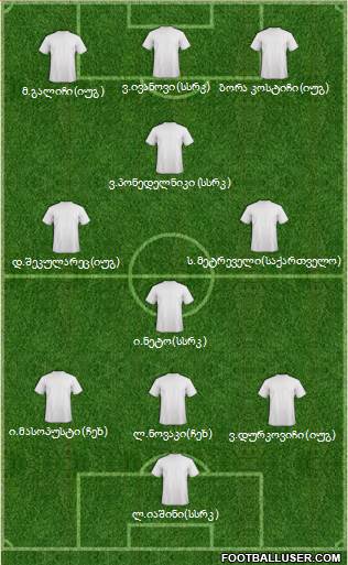 Dream Team Formation 2018