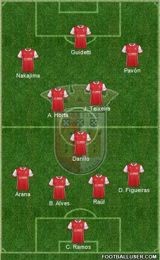 Sporting Clube de Braga - SAD Formation 2018