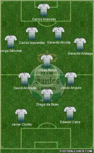 Club Deportivo Santos Laguna football formation