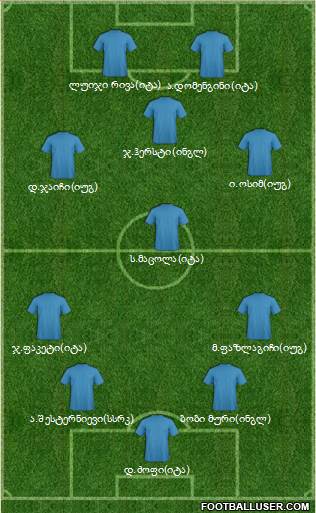 Dream Team Formation 2018