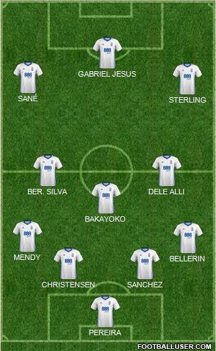 Birmingham City 4-3-3 football formation