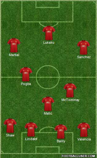 Manchester United Formation 2018
