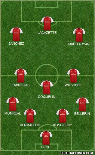Arsenal Formation 2018