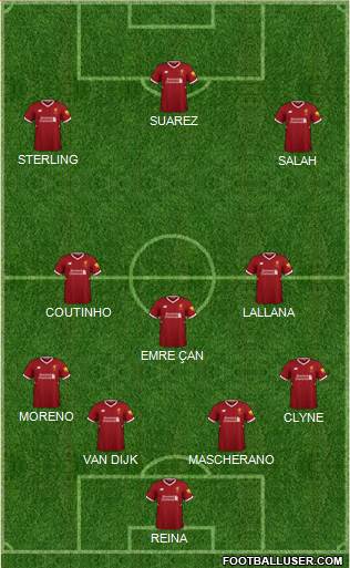Liverpool Formation 2018