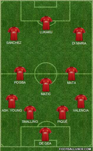 Manchester United Formation 2018