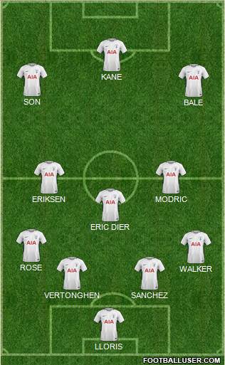 Tottenham Hotspur Formation 2018