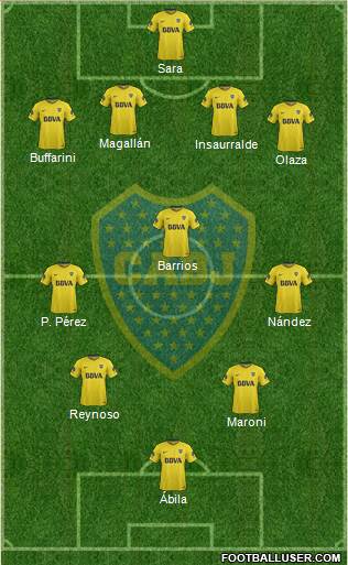 Boca Juniors Formation 2018