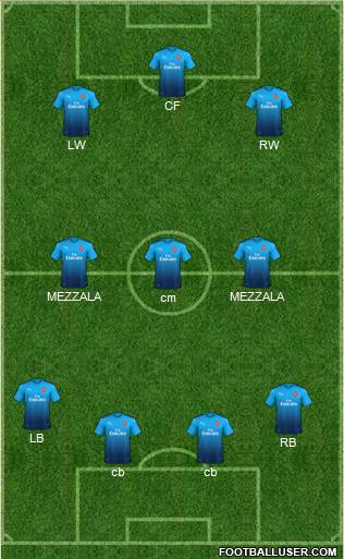 Arsenal Formation 2018