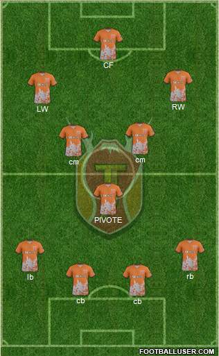 Jeju United Formation 2018