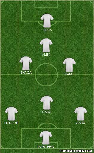Championship Manager Team Formation 2018