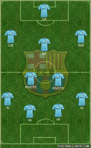 F.C. Barcelona Formation 2018
