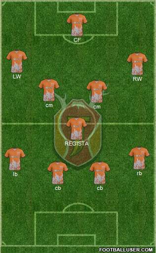 Jeju United Formation 2018