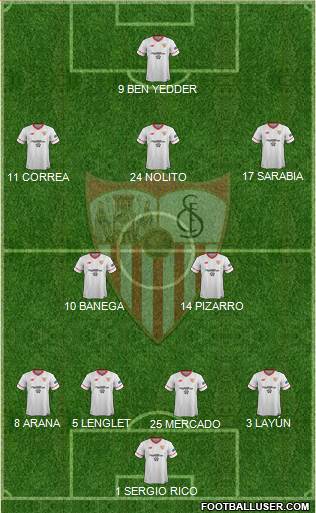 Sevilla F.C., S.A.D. Formation 2018