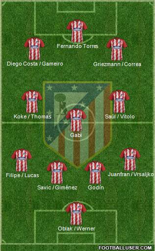 C. Atlético Madrid S.A.D. Formation 2018