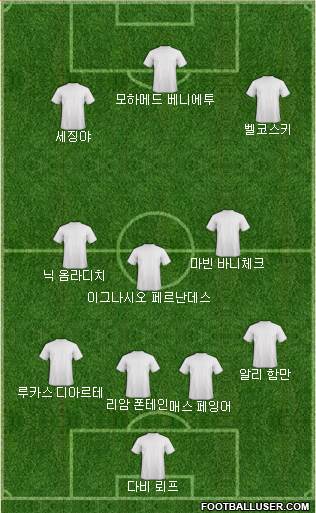 Dream Team Formation 2018