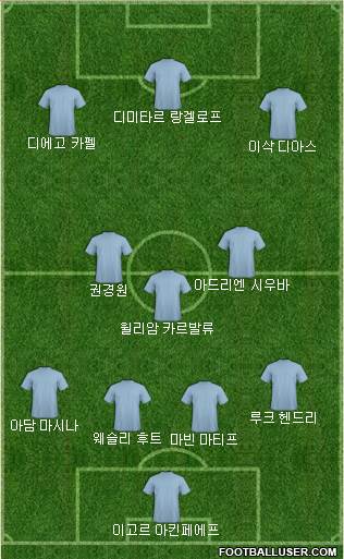 Dream Team Formation 2018